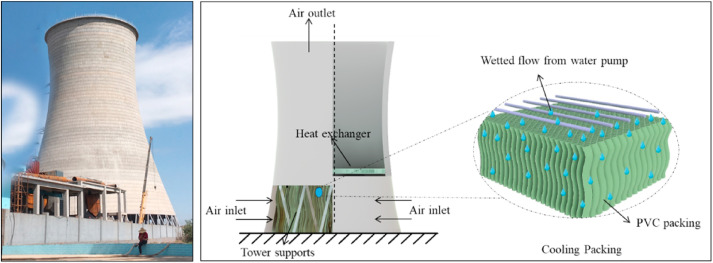 The Heart of Heat Exchange: A Comprehensive Guide to Cooling Tower Packing